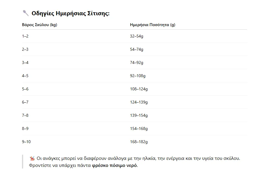 Nature’s Protection Superior Care White Dogs Grain Free Adult Small & Mini Λευκά Ψάρια 1,5kg