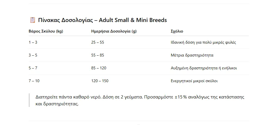 Nature’s Protection Red Coat Grain Free Salmon Adult Small Breed 1,5kg