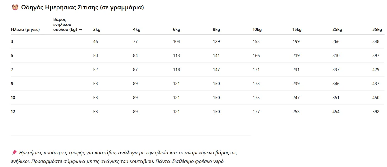 Nature’s Protection White Dogs Junior All Breed Σολομός 1,5kg